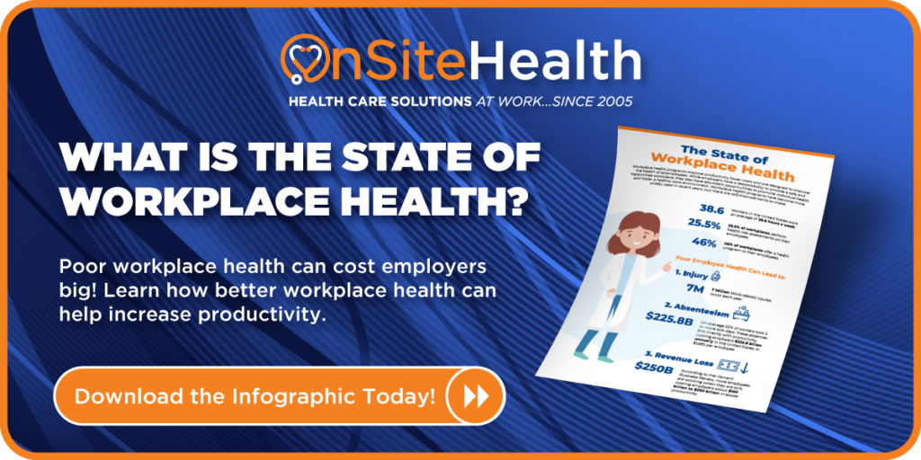 State of Workplace Health